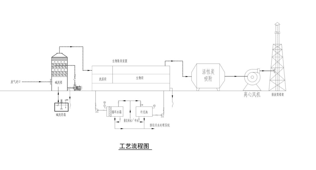 廢氣工藝流程圖-Model_1.jpg