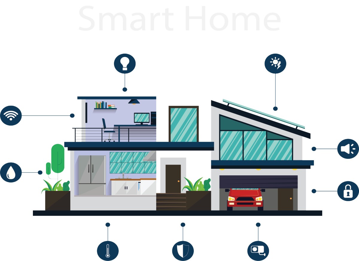 Computing in Memory for Smart Homes.png Computing in Memory for Smart Homes.png