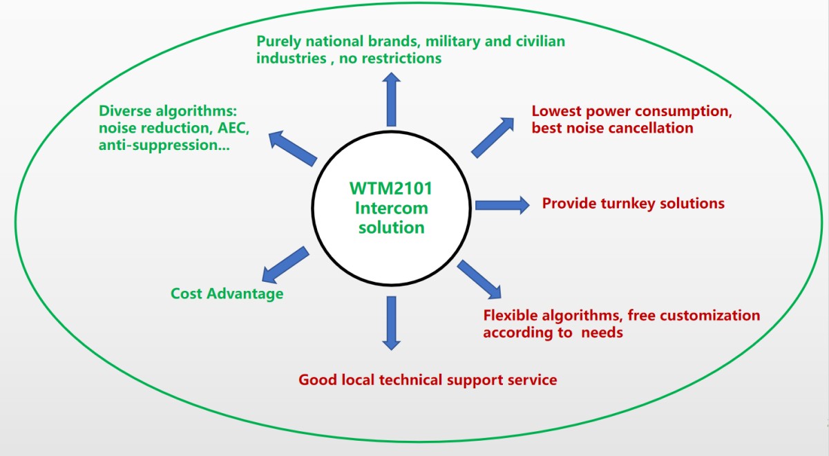 WTM2101 chip4.png WTM2101 chip4.png