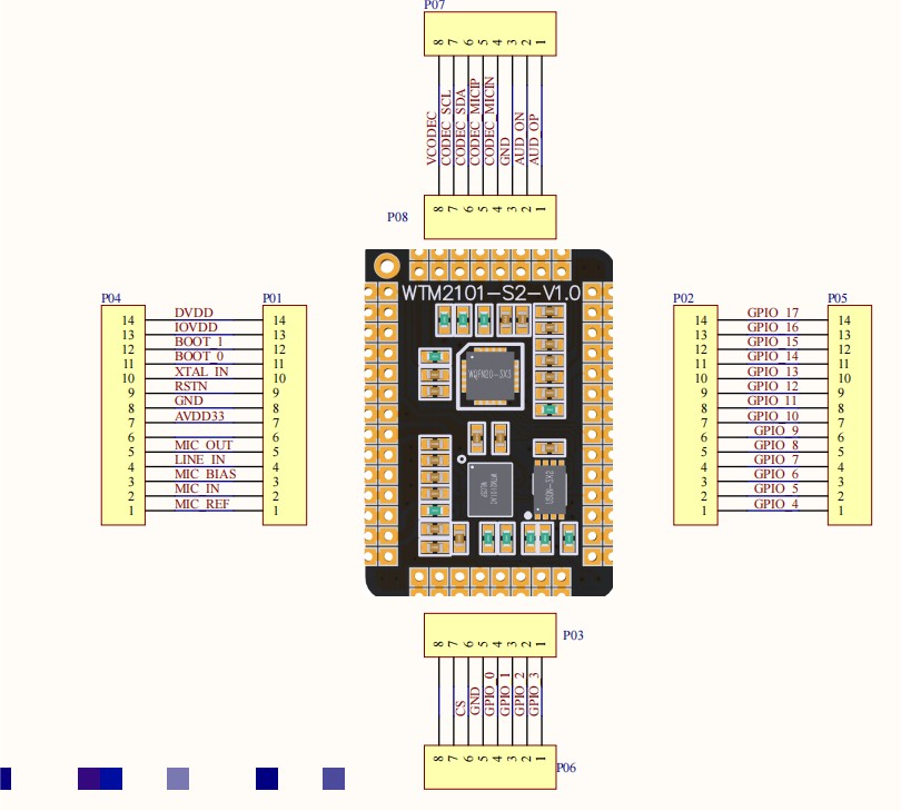 WTM2101 chip3.png WTM2101 chip3.png