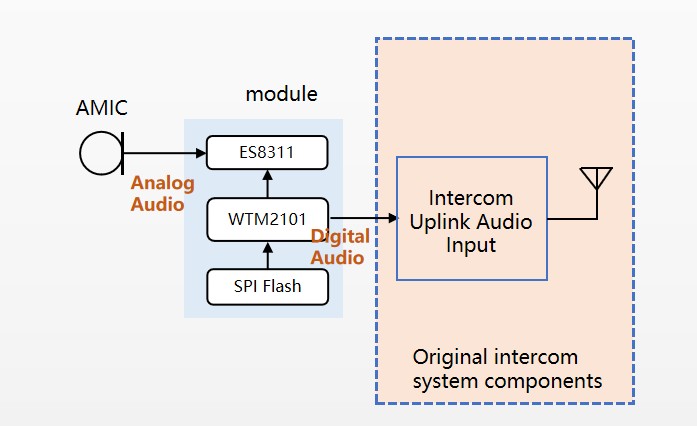 WTM2101 chip2.png WTM2101 chip2.png