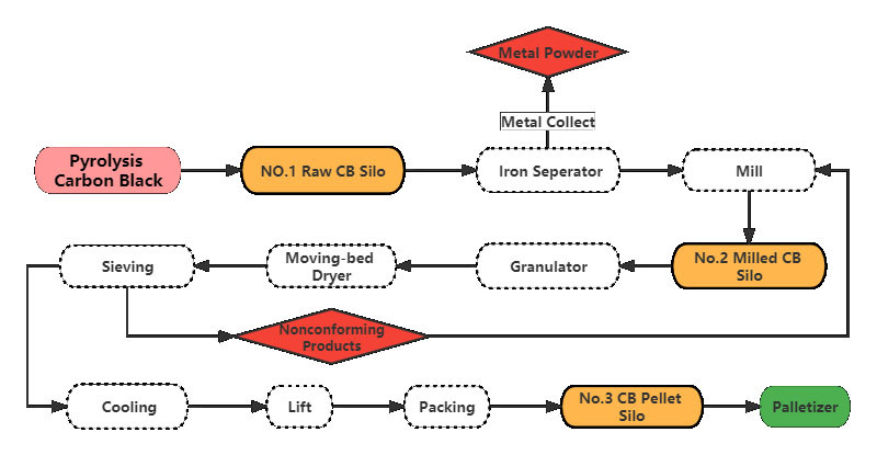 Flow Chart.jpg Flow Chart.jpg