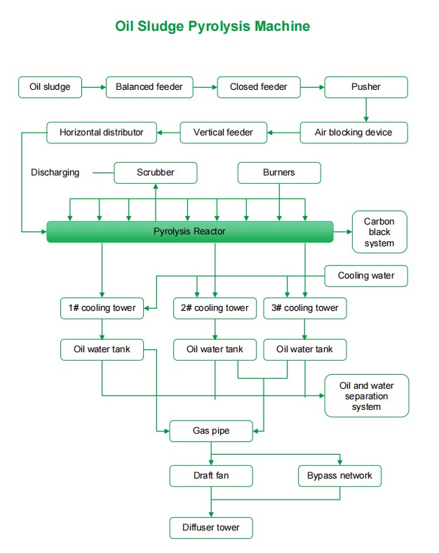 流程图.png 流程图.png