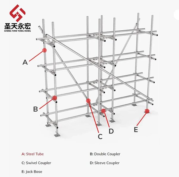 Scaffolding