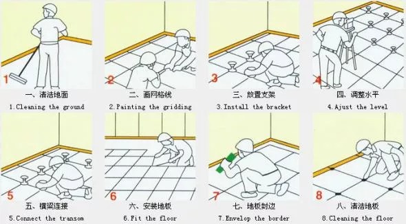 Installation procedures of steel raised floor