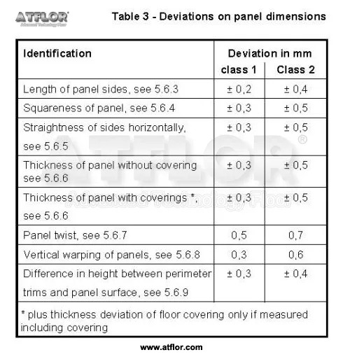 Measurement of straightness of panel sides horizontally