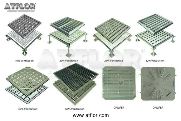 Perforated Panels