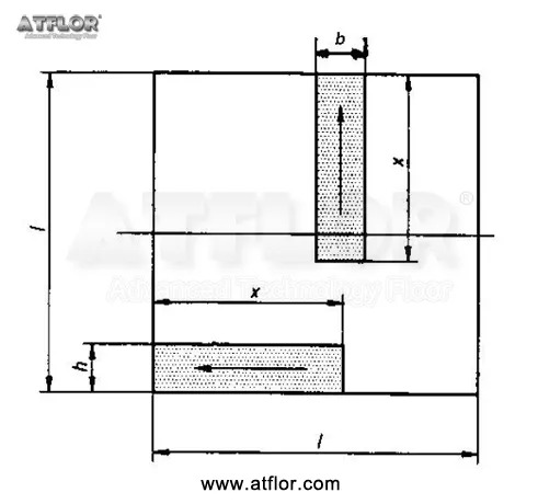 Measurement of difference in height from perimeter trims to panel surface
