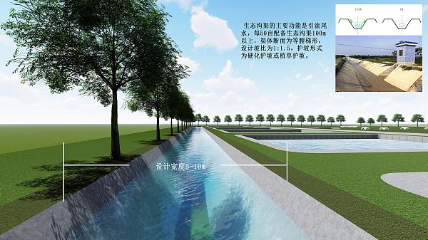 Caso 6 Proyecto de tratamiento de aguas residuales de acuicultura de Shandong