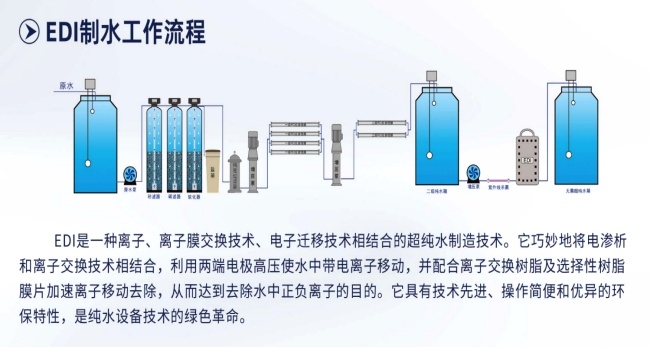 Equipos de agua purificada industrial / agua ultrapura