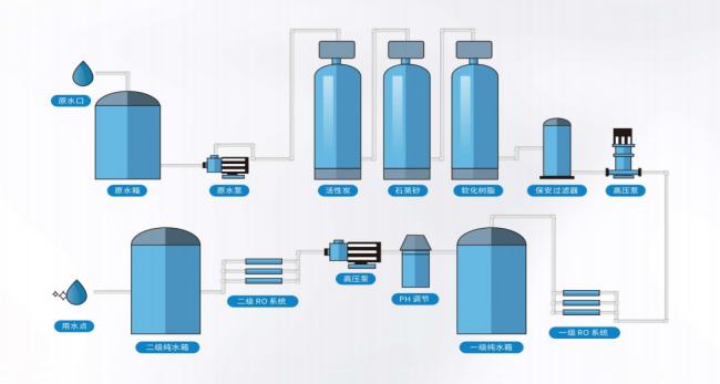 Equipos de agua purificada industrial / agua ultrapura