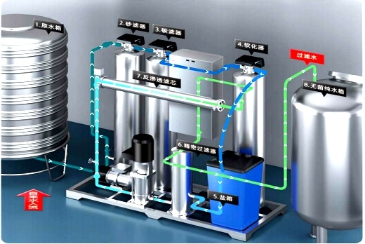 Equipos para agua potable purificada