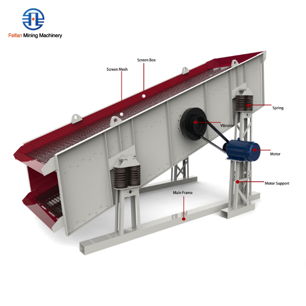 High Amplitude Circular Vibrating Screen Machine for Mining Aggregate Screening