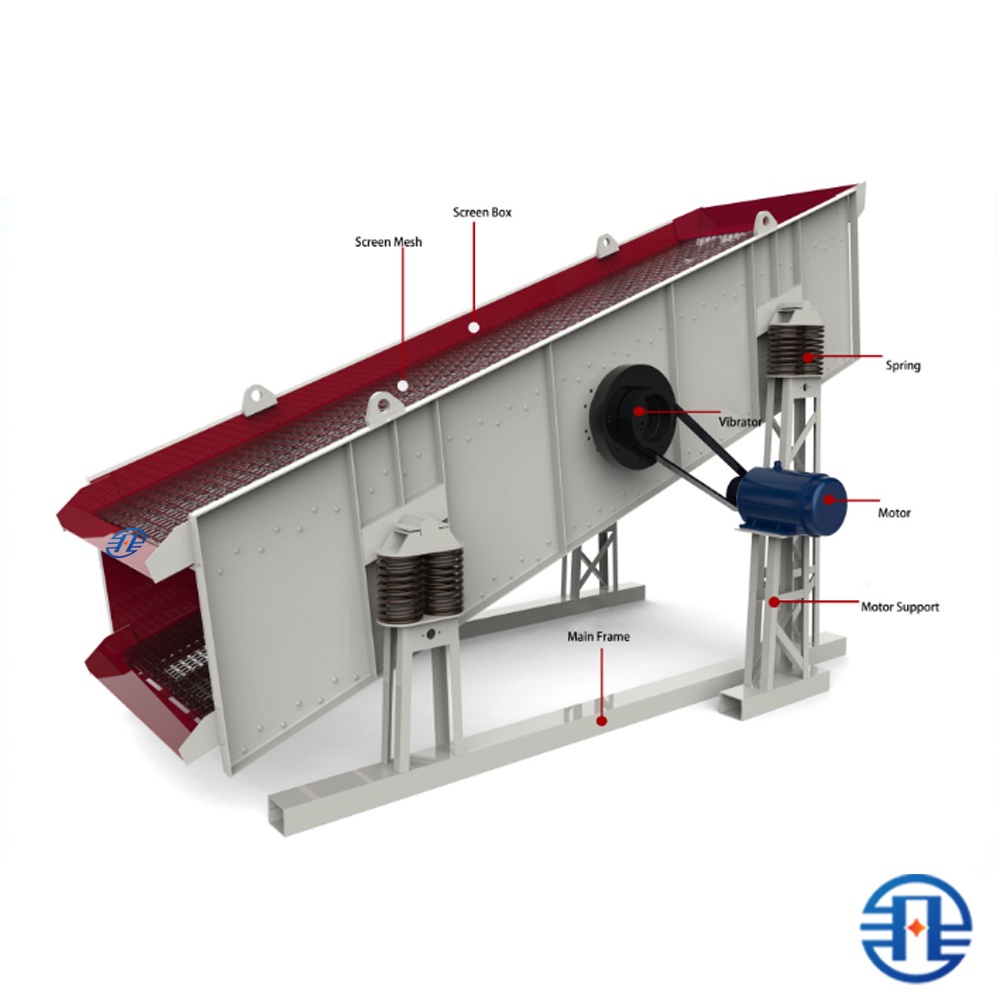 2/3/4 Layer Circular Vibrating Screen Machine for Mining and Construction Materials