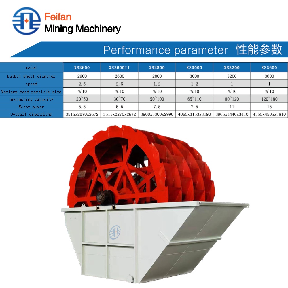 FEIFAN OEM High efficiency wheel bucket sand washer processing machine for quarry aggregate production