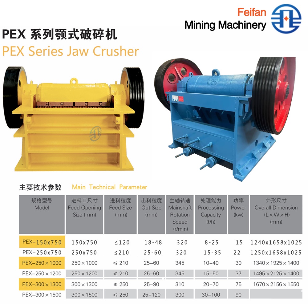 OEM PXE Series Jaw Crusher Low Profile Design, 100 TPH At Closed Side Setting 80mm, For Underground Mine Or Tunnel Project Machine