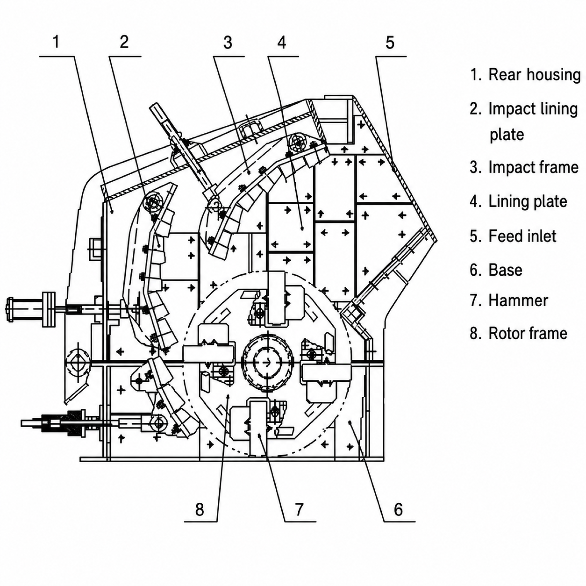 Impact Crusher