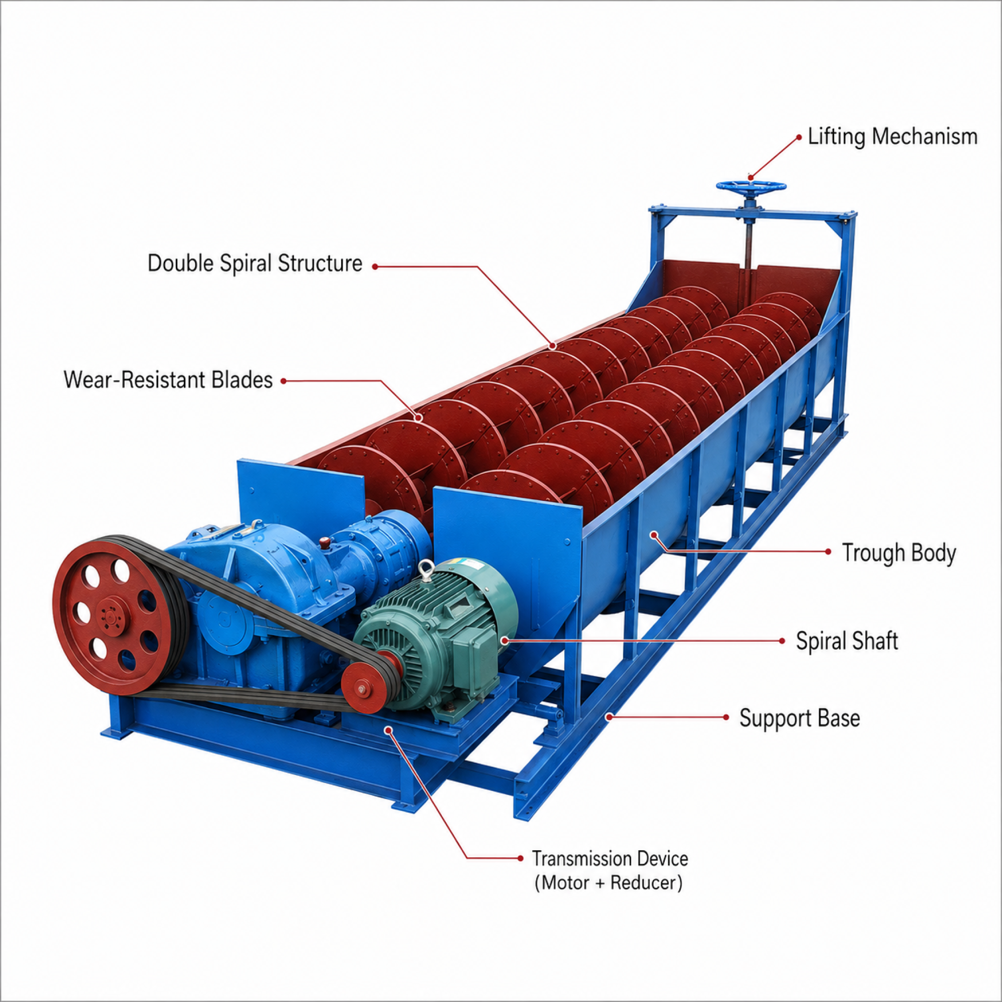 Spiral Sand Washer