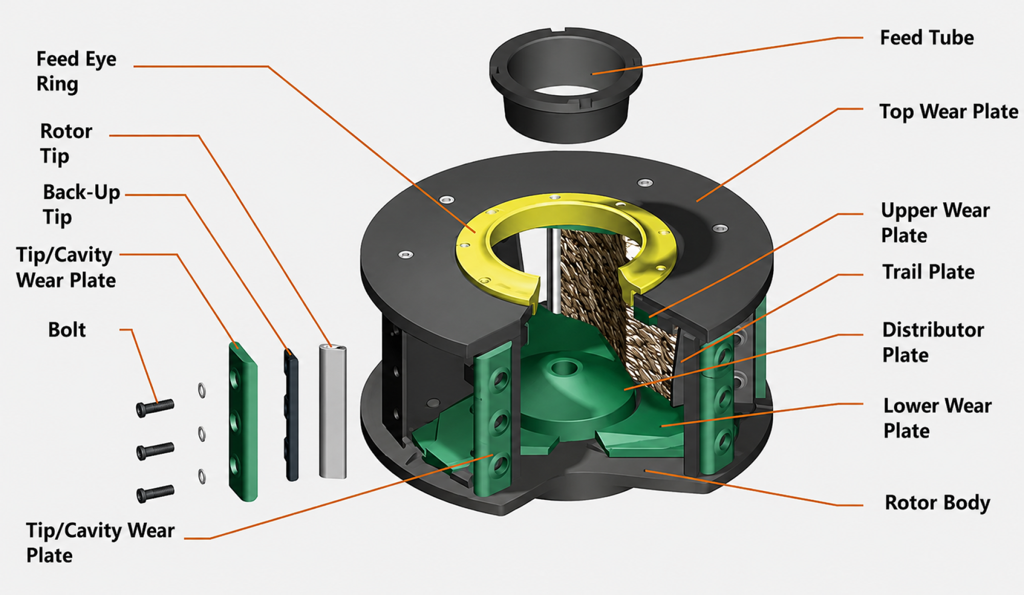 Vertical Shaft Impact Crusher