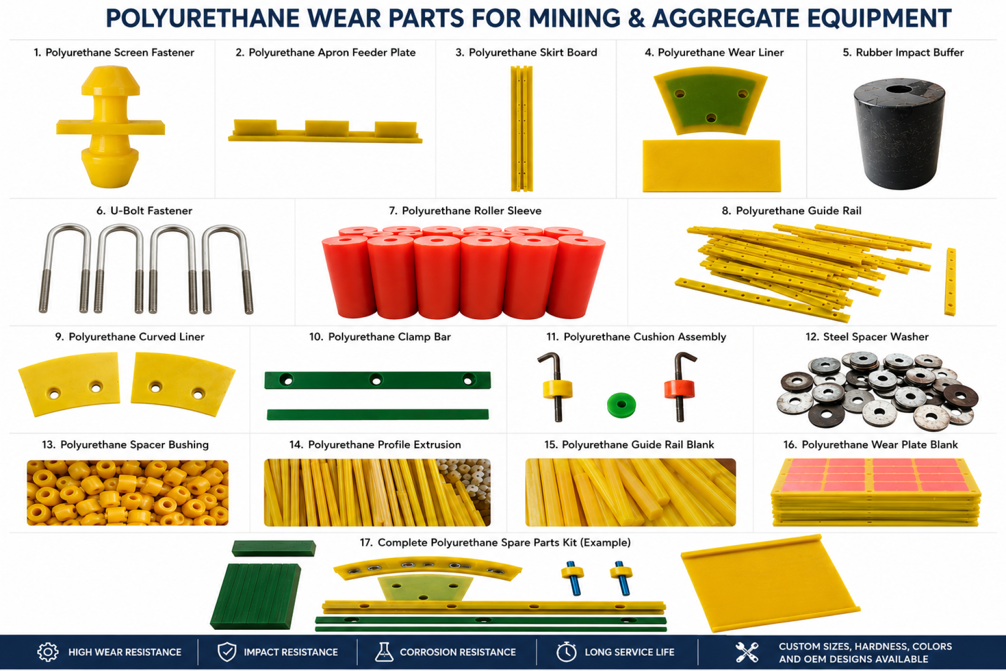 parts