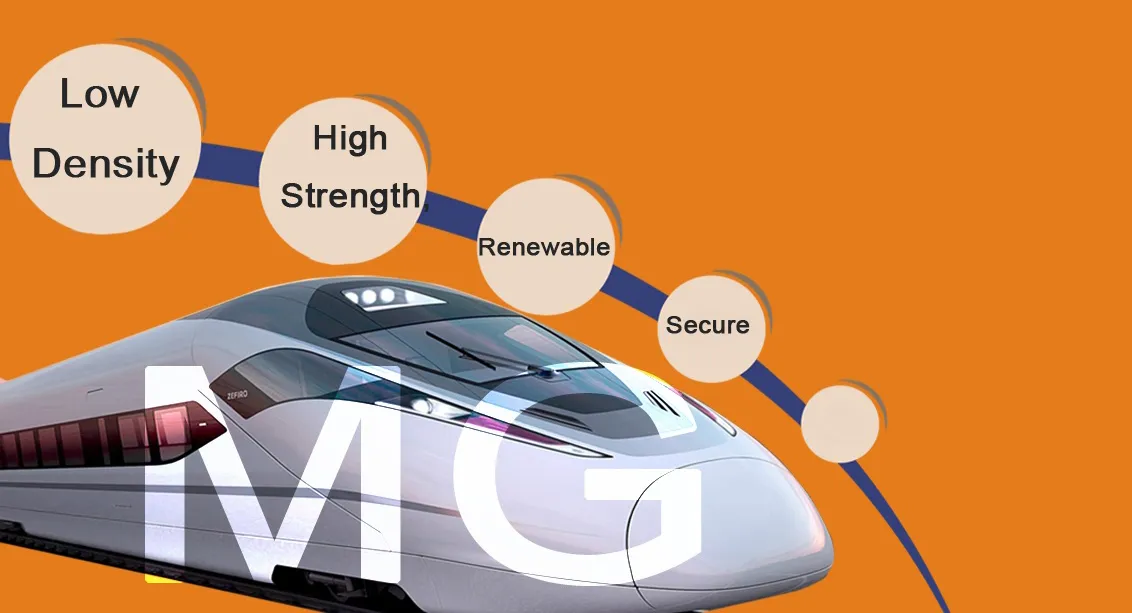 High-speed rail component flowchart