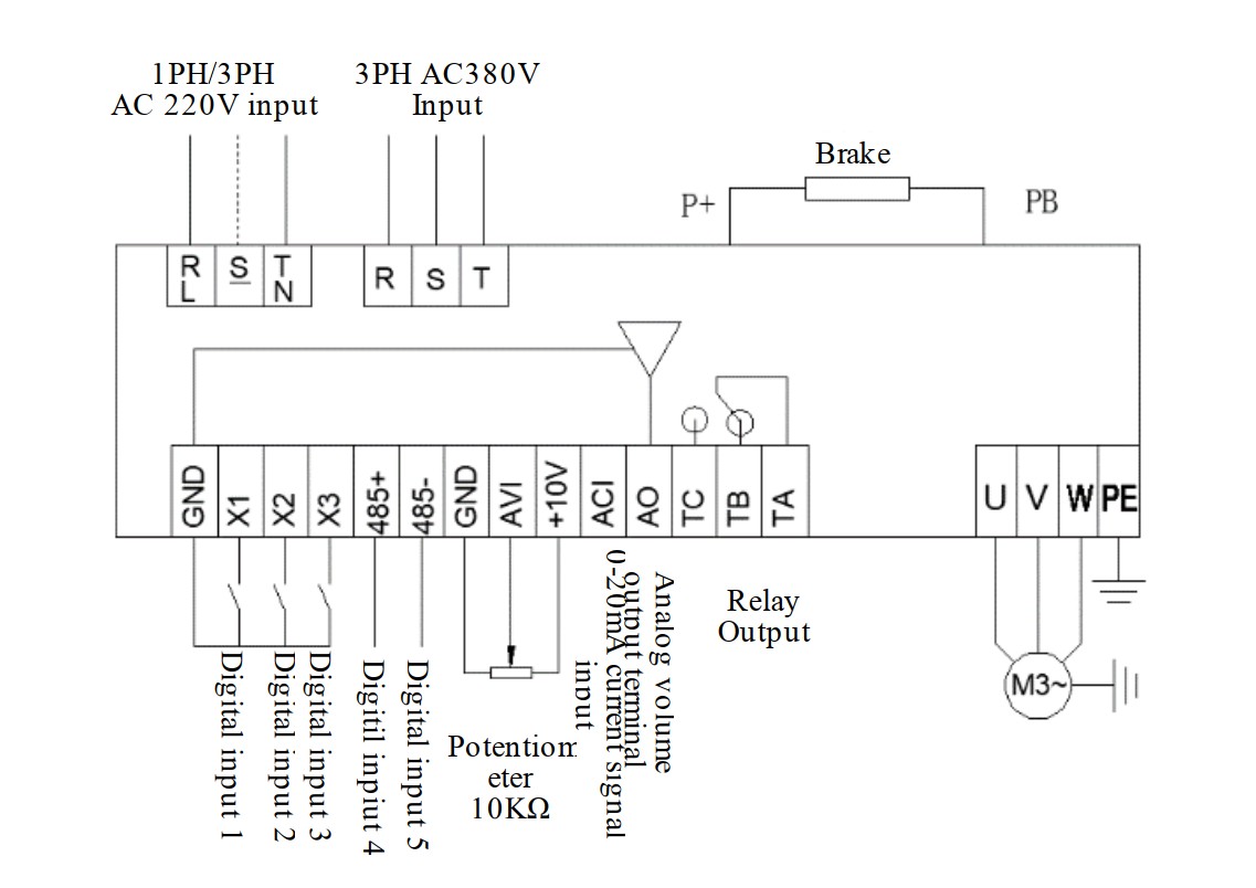 H300 Series Economic Frequency Inverter