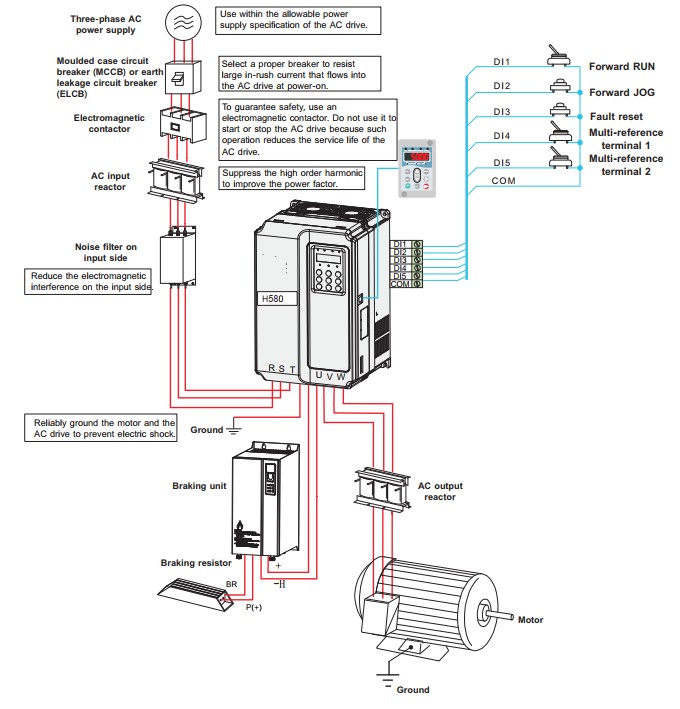H580 Series Industrial Special Application Frequency Inverter
