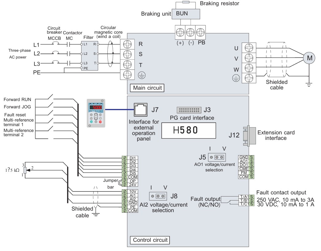 H580 Series Industrial Special Application Frequency Inverter