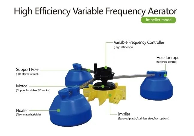 Impeller Aerator for Shrimp and Fish Aquaculture Equipment