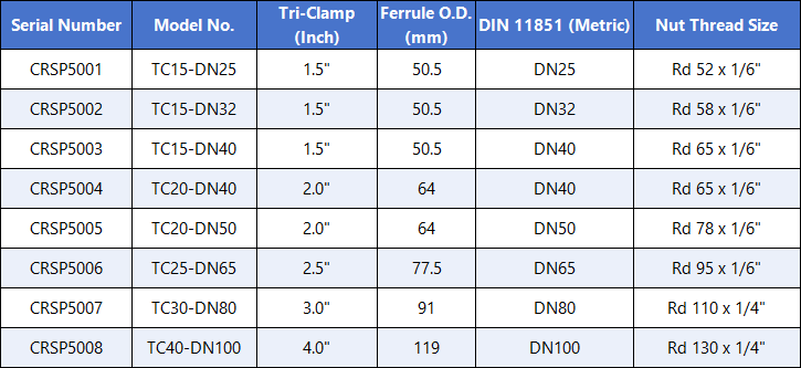 1.5'' TC to DIN11851 DN25 6