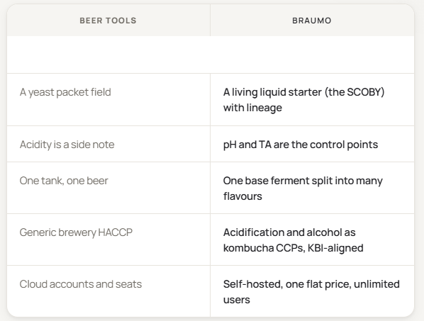 kombucha-brew-software-BrauMo01