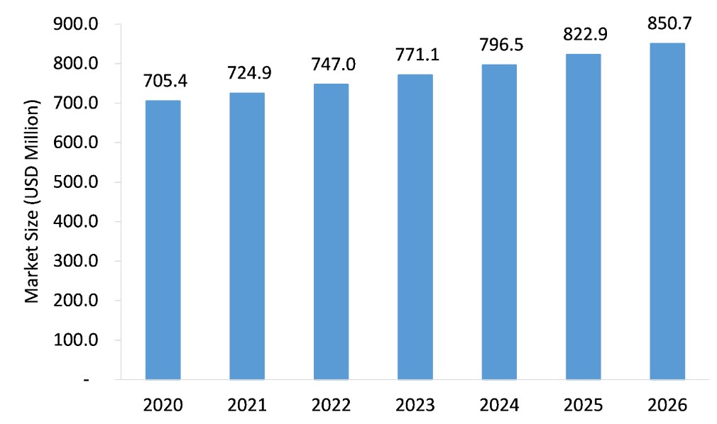 1779958413918545920891334656.png Global diaper bags market size