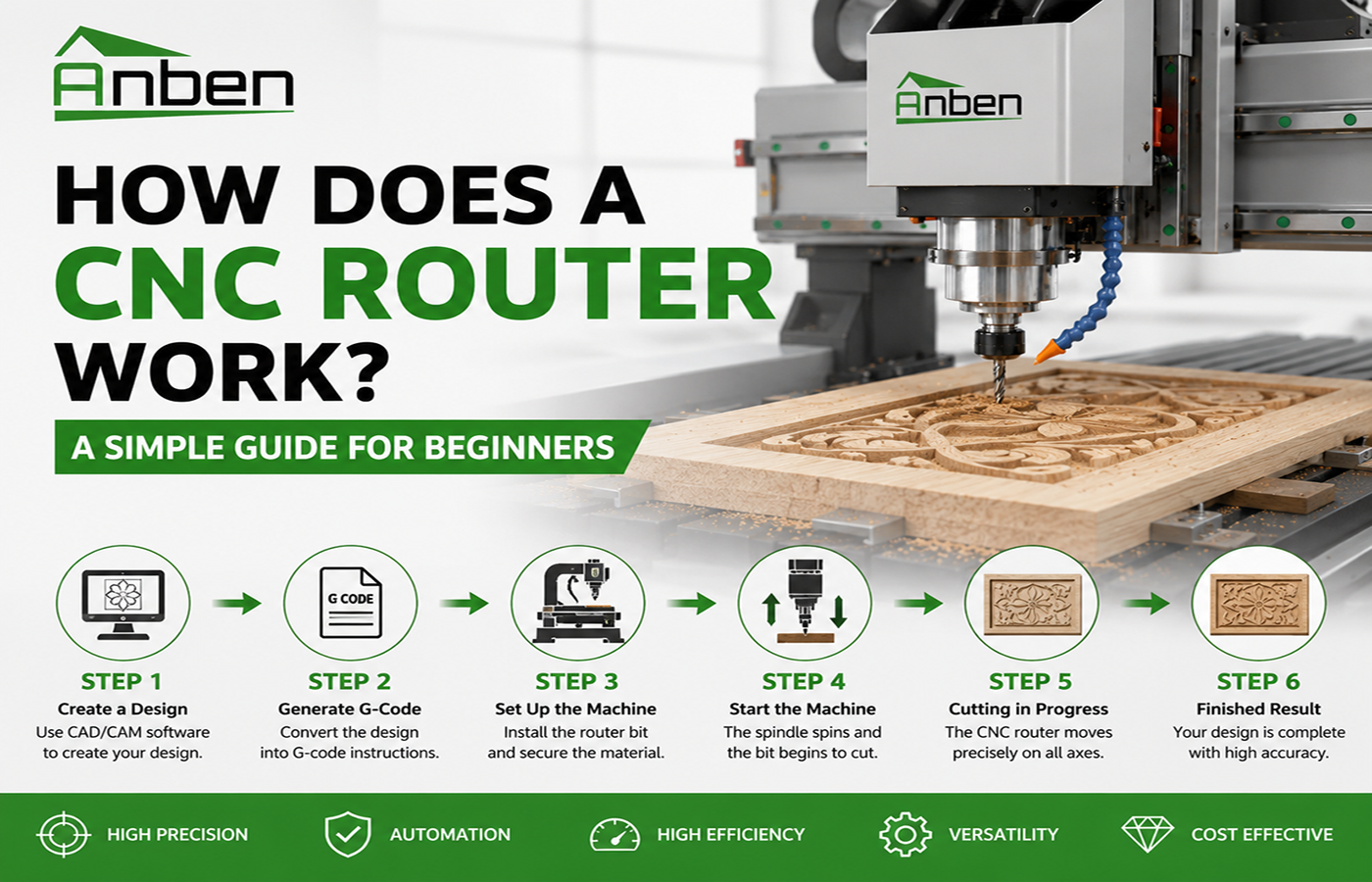 How Does a CNC Router Work? A Simple Guide for Beginners How Does a CNC Router Work? A Simple Guide for Beginners