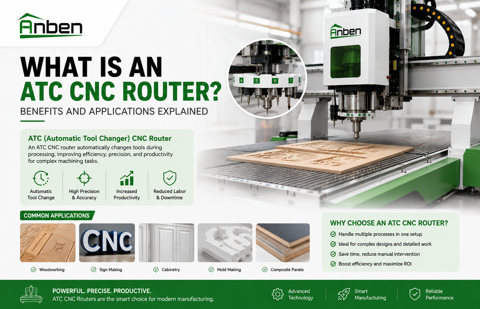 What Is an ATC CNC Router? Benefits and Applications Explained What Is an ATC CNC Router? Benefits and Applications Explained
