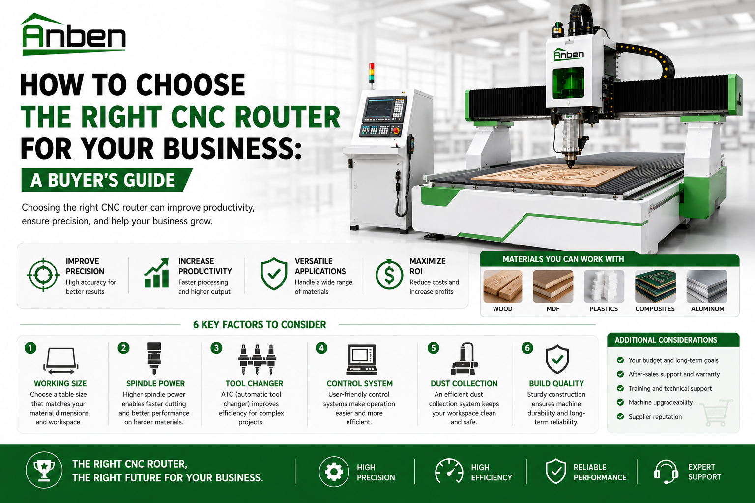 How to Choose the Right CNC Router for Your Business: A Buyer’s Guide