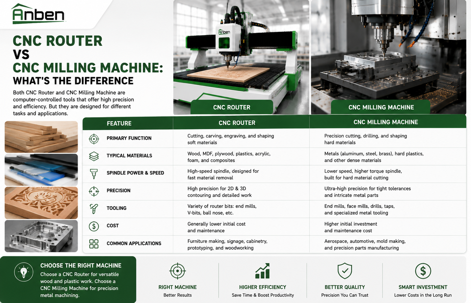 CNC Router vs CNC Milling Machine: What's the Difference? CNC Router vs CNC Milling Machine: What's the Difference?