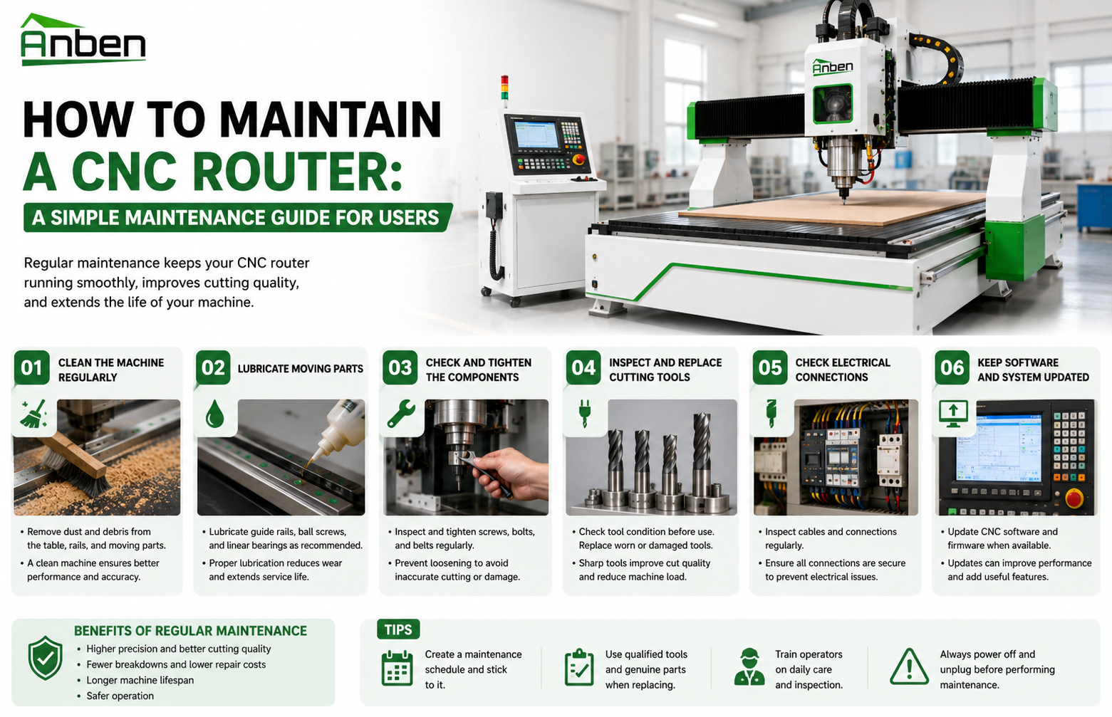 How to Maintain a CNC Router: A Simple Maintenance Guide for Users How to Maintain a CNC Router: A Simple Maintenance Guide for Users