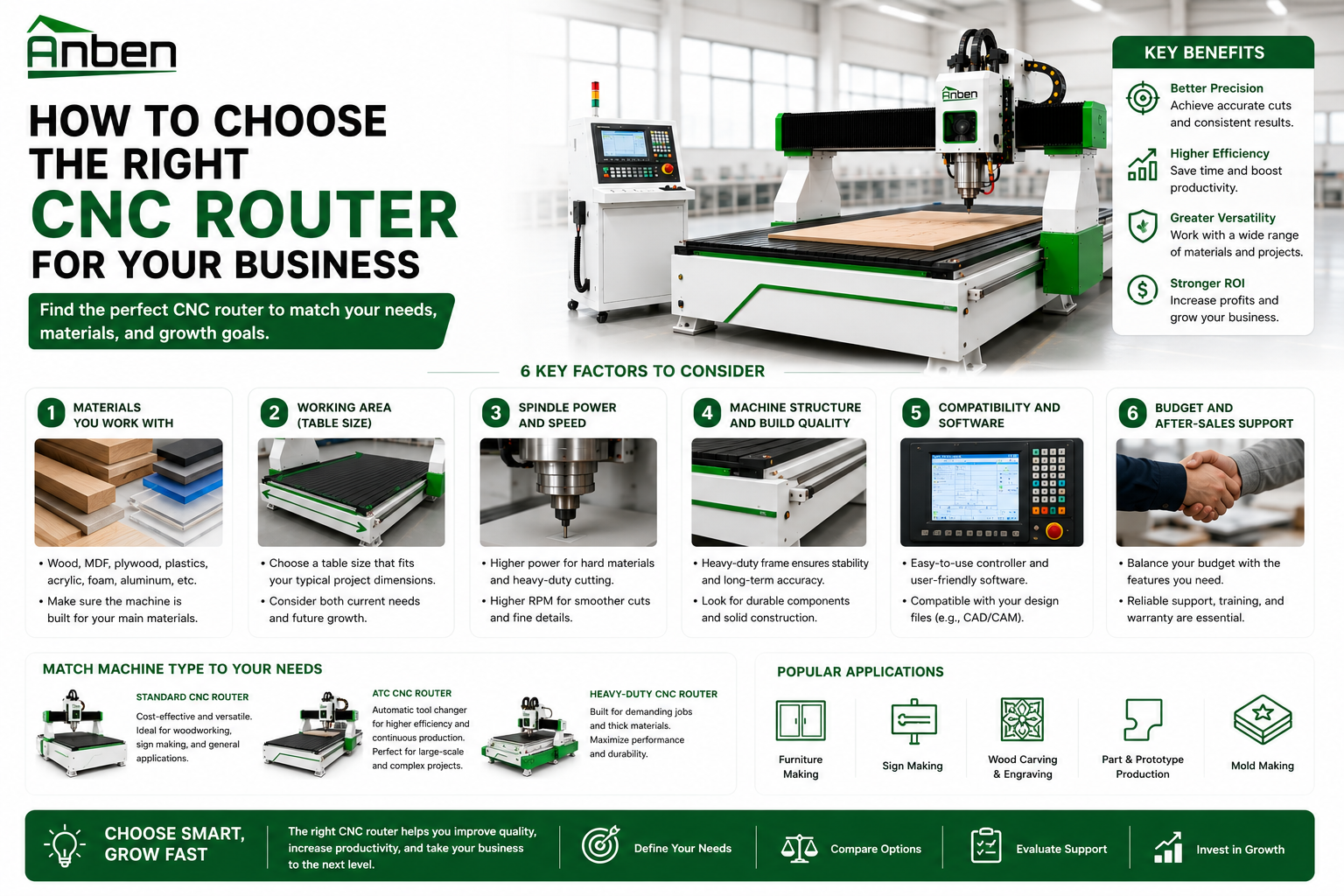 How to Choose the Right CNC Router for Your Business.