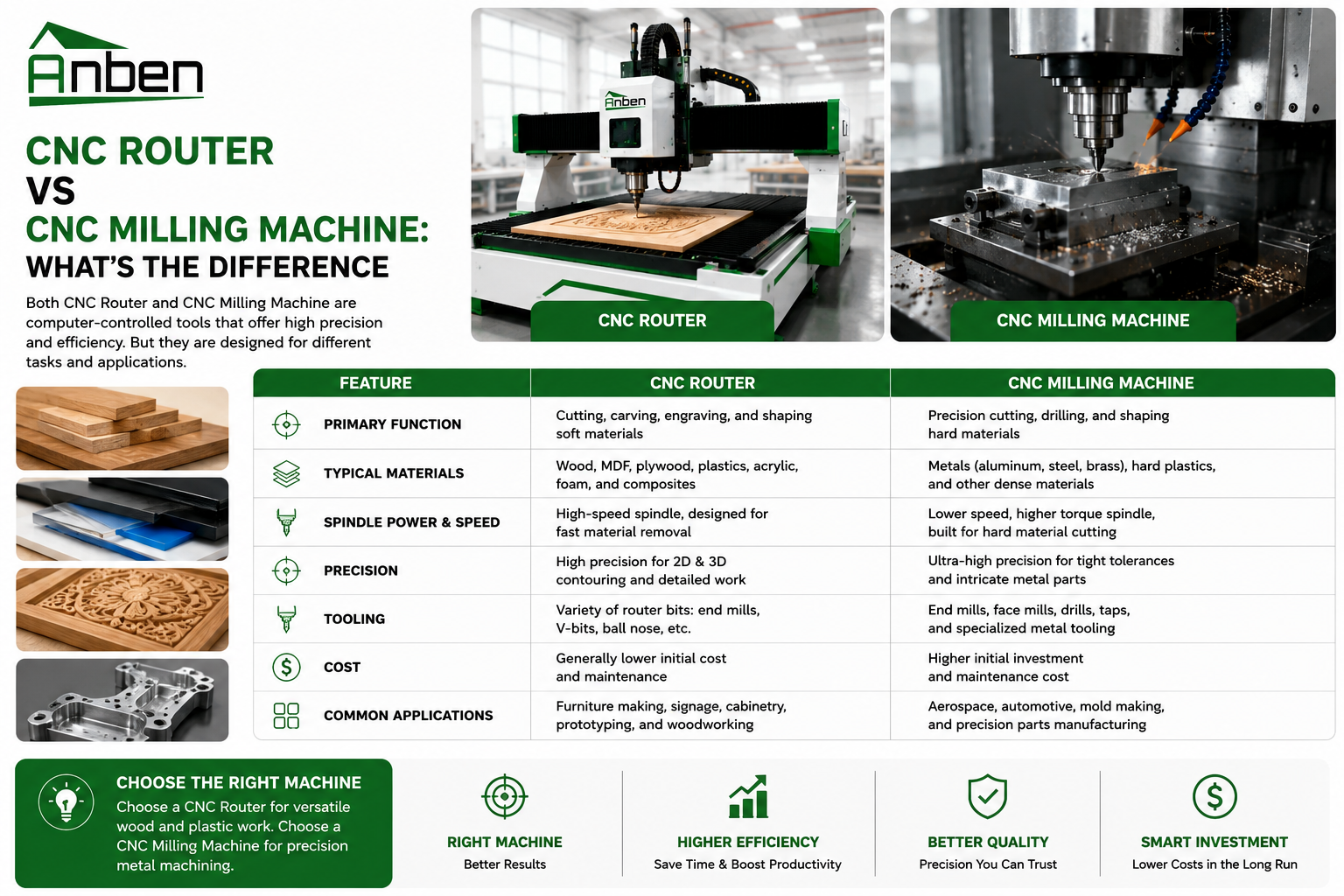 How to Choose the Right CNC Router for Your Business.