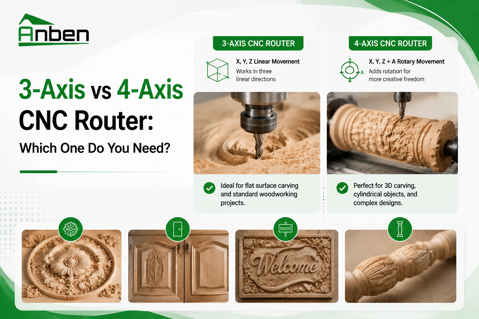 3-Axis vs 4-Axis CNC Router: Which One Do You Need? 3-Axis vs 4-Axis CNC Router: Which One Do You Need?