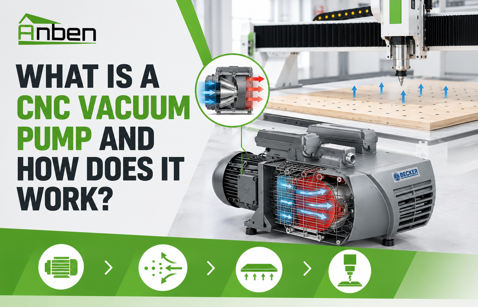 What Is a CNC Vacuum Pump and How Does It Work?