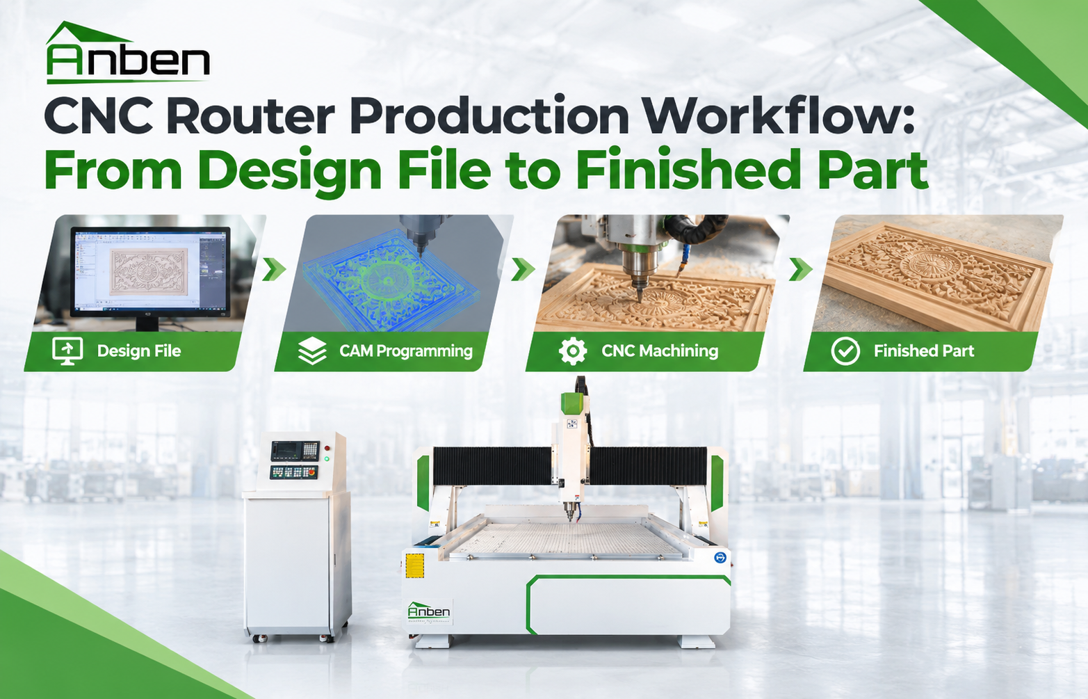 CNC Router Production Workflow: From Design File to Finished Part CNC Router Production Workflow: From Design File to Finished Part