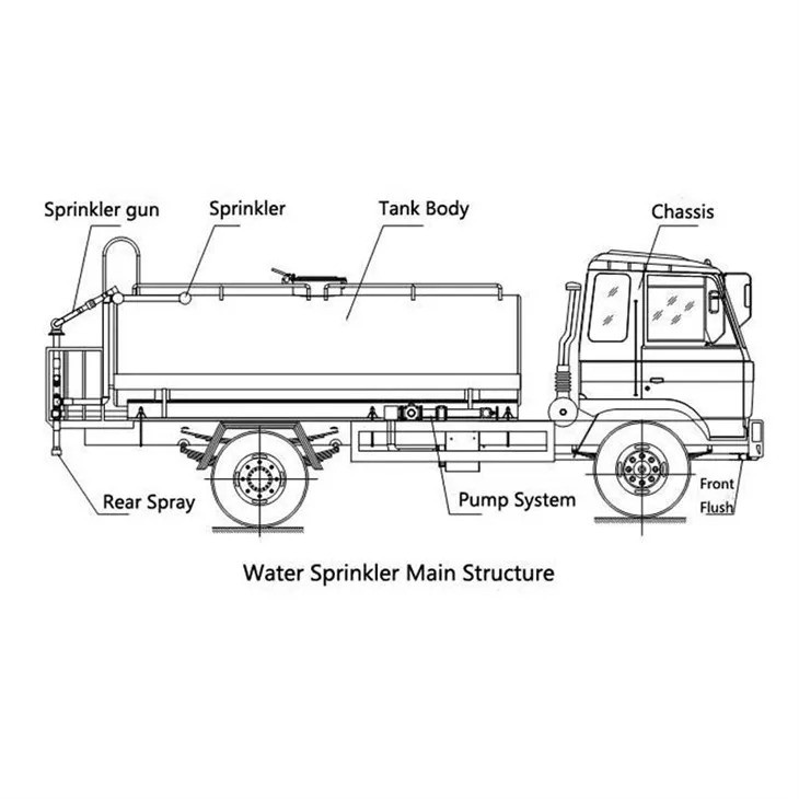 ISUZU Water Sprinkler Truck-5