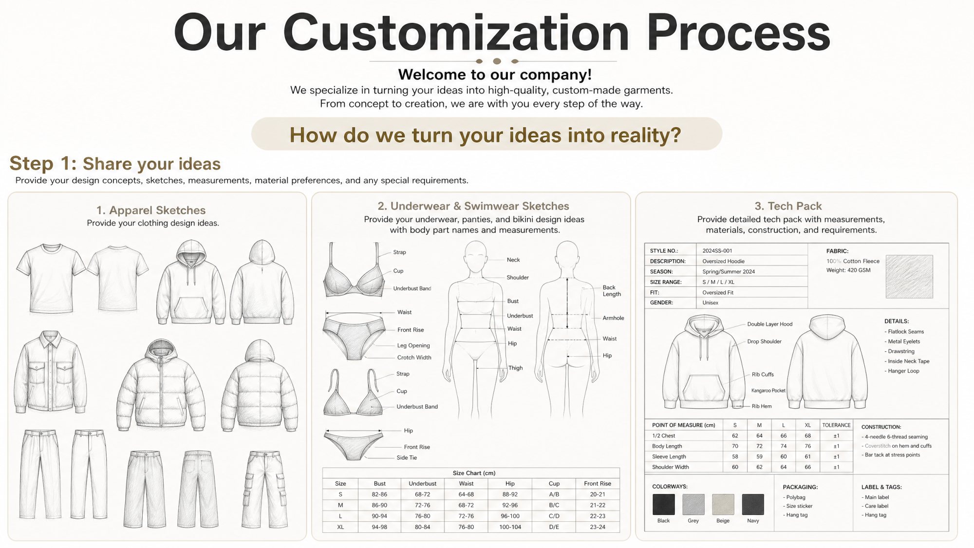 Customization 海报 第三张