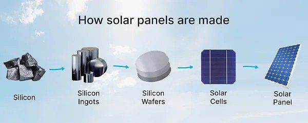 A Comprehensive Insight into the Production Process of Photovoltaic Modules A Comprehensive Insight into the Production Process of Photovoltaic Modules
