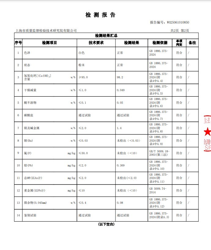 上海质检院检测报告-3 Calcium Hydroxide
