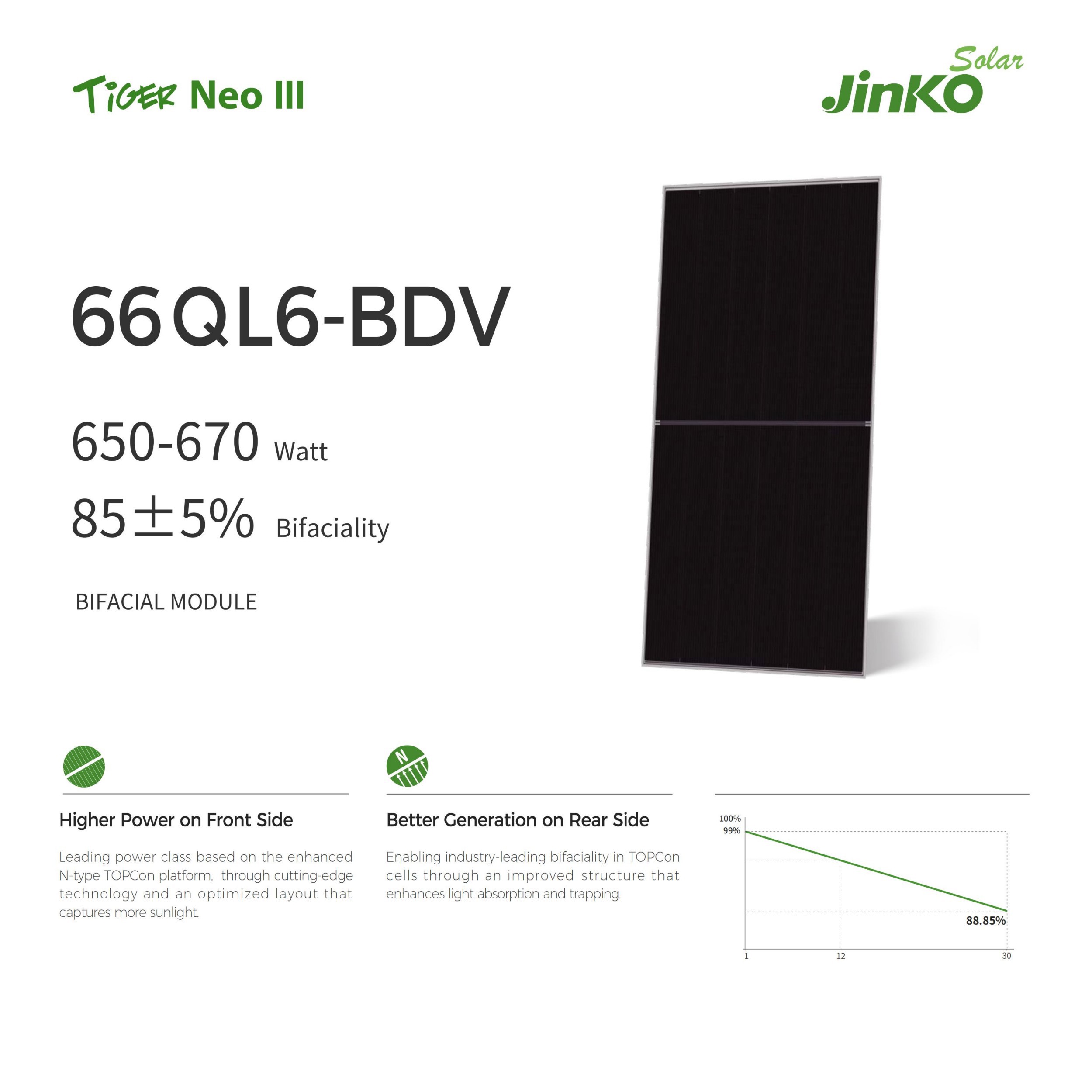 Jinko Solar 66QL6-BDV 650-670 Watt