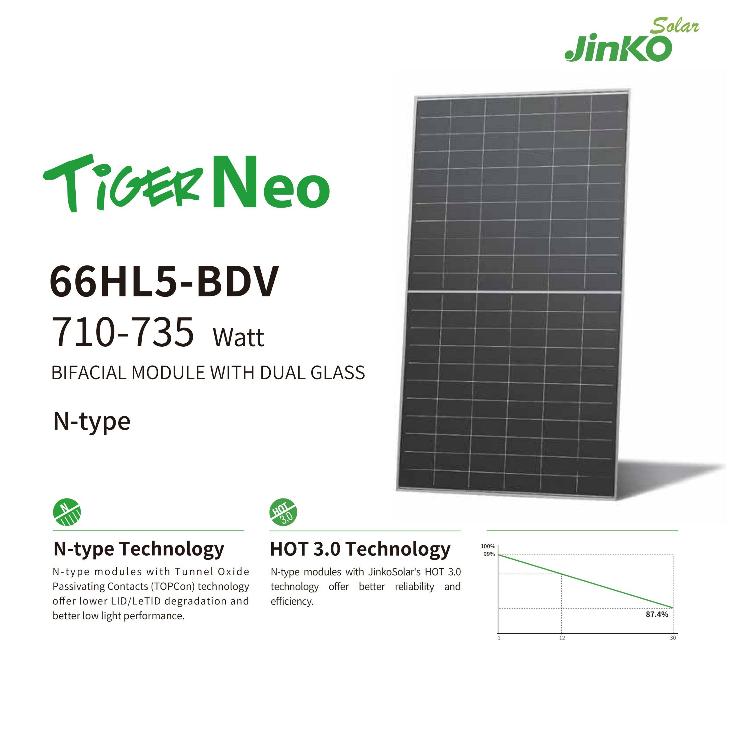 Jinko Solar 66HL5-BDV 710-735Watt