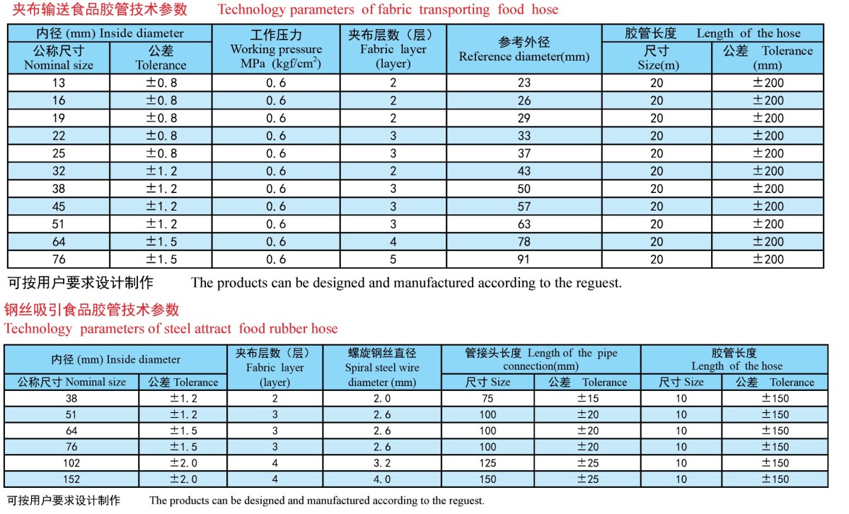 2参数 Food-grade hoses