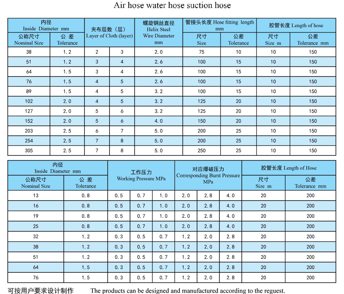 2参数 Composite pipe